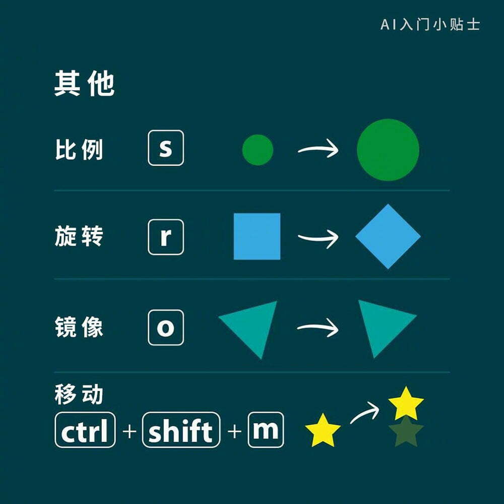 实用的 AI 入门小贴士